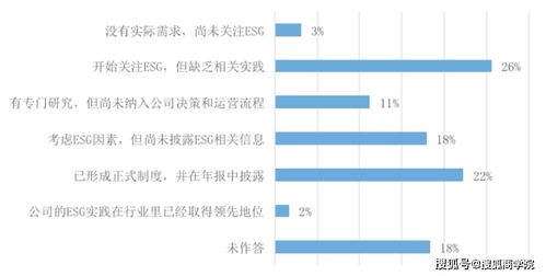 北大光华管理学院报告揭示 超半数企业认同ESG实践对市值具有积极影响