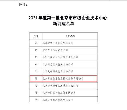 喜报 知道创宇获评北京市市级企业技术中心，彰显技术创新实力