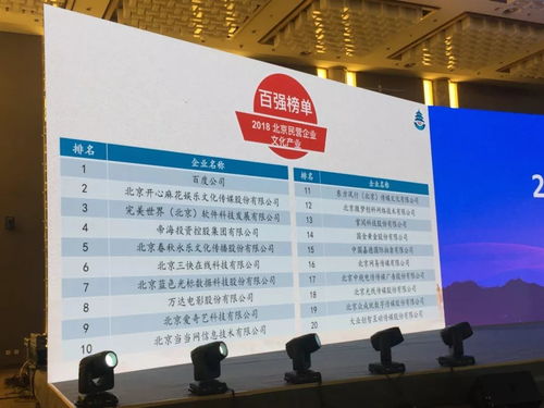 关注丨北京最强的100家民营文化企业有哪些特点 附名单 北京企业管理